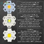 مقایسه رنگ نور آفتابی، طبیعی و مهتابی CREE