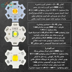مقایسه رنگ نور آفتابی، طبیعی و مهتابی CREE
