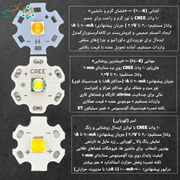 مقایسه رنگ نور آفتابی، طبیعی و مهتابی CREE