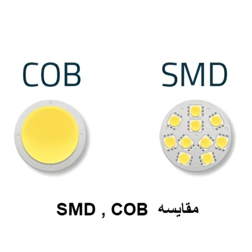 مقایسه چیپ‌های LED COB و DOB